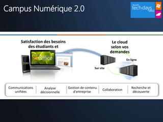 Campus Numérique 2.0
 