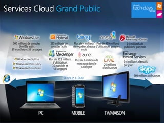 Services Cloud Grand Public




                SERVICES CLOUD
 