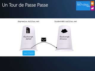 Un Tour de Passe Passe


       Onpremise.kalitxo.net   Student403.kalitxo.net




            Exchange                Exchange
              2010                  Online




            Jean Charles
 