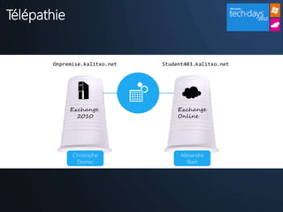 Télépathie


       Onpremise.kalitxo.net   Student403.kalitxo.net




             Exchange               Exchange
               2010                 Online




             Christophe              Alexandre
              Desriac                   Blain
 