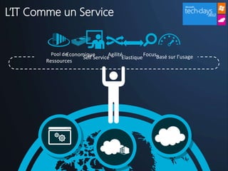 L’IT Comme un Service


        Pool deEconomique       Agilité          FocusBasé sur l’usage
                    Self Service       Elastique
       Ressources
 