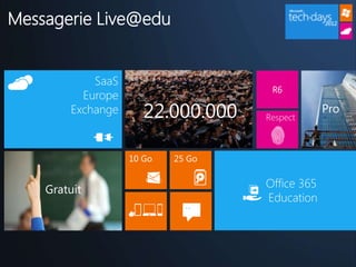 Messagerie Live@edu


            SaaS
                                    R6
          Europe
        Exchange      22.000.000   Respect
                                                Pro



                   10 Go   25 Go

                                   Office 365
    Gratuit
                                   Education
                             “”
 