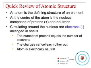 Comprehensive Introduction to Chemistry in Anatomy & Physiology | PPTX