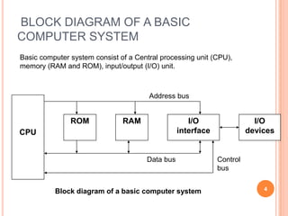 BLOCK DIAGRAM OF A BASIC
COMPUTER SYSTEM
ROM RAM I/O
interface
I/O
devices
CPU
4
Basic computer system consist of a Central processing unit (CPU),
memory (RAM and ROM), input/output (I/O) unit.
Block diagram of a basic computer system
Address bus
Data bus Control
bus
 