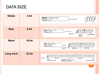 DATA SIZE
Nibble 4 bit
Byte 8 bit
Word 16 bit
Long word 32 bit
8
 