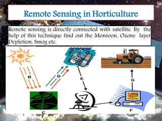 Soil mapping , remote sensing and use of sensors in precision farming | PDF