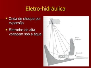 Eletro-hidráulica Onda de choque por expansão Eletrodos de alta voltagem sob a água 