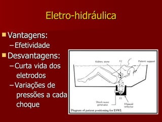 Eletro-hidráulica Vantagens: Efetividade Desvantagens: Curta vida dos  eletrodos Variações de  pressões a cada  choque 