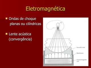 Eletromagnética Ondas de choque  planas ou cilíndricas Lente acústica  (convergência) 