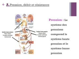 + A.Pression, débit et résistance
Pression : Le
système des
pressions
comprend le
système haute
pression et le
système basse
pression
 