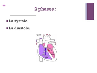 +
2 phases :
 La systole.
 La diastole.
 