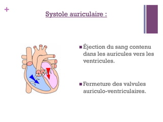 + Systole auriculaire :
 Éjection du sang contenu
dans les auricules vers les
ventricules.
 Fermeture des valvules
auriculo-ventriculaires.
 