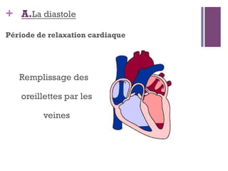 + A.La diastole
Remplissage des
oreillettes par les
veines
Période de relaxation cardiaque
 