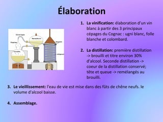 Élaboration
1. La vinification: élaboration d'un vin
blanc à partir des 3 principaux
cépages du Cognac : ugni blanc, folle
blanche et colombard.
2. La distillation: première distillation
-> brouilli et titre environ 30%
d'alcool. Seconde distillation ->
coeur de la distillation conservé;
tête et queue -> remélangés au
brouilli.
3. Le vieillissement: l'eau de vie est mise dans des fûts de chêne neufs. le
volume d'alcool baisse.
4. Assemblage.
 