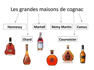 Les grandes maisons de cognac
Hennessy Rémy MartinMartell
Courvoisier
Camus
Otard
 
