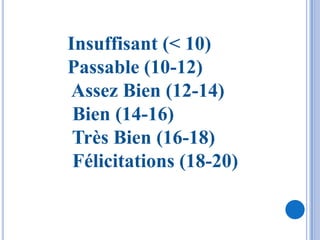 Insuffisant (< 10)
Passable (10-12)
Assez Bien (12-14)
 Bien (14-16)
 Très Bien (16-18)
 Félicitations (18-20)
 