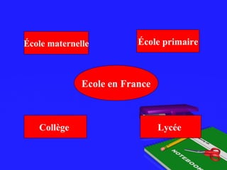Ecole en France
École maternelle École primaire
Collège Lycée
 