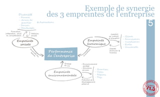 Exemple de synergie
               Diversité
               - Femmes
                                       des 3 empreintes de l'entreprise
               - Jeunes de
                 quartier
               - Seniors
               - Handicapés
                               + Associations
                                                                                                                          5
      Promotion ,
intégration , prise     Cohésion
                                                                                         Création
 en considération       sociale
                                                                                      de richesse    -   Clients
                                                                                      et d’emplois   -   Fournisseurs
             Empreinte                                           Empreinte                           -   Investisseurs
              sociale                                            économique                          -   Ecoles
                                                                                                     -   Universités
                       D                                                               Capital
                         iv




                                                                     n
                           e
                                       Performance                                     ﬁnancier &




                                                                   io
                        ta rsi




                                                                 at
                          le té                                                        humain




                                                               ov
                            n d
                                       de l’entreprise




                                                              n
                             ts e




                                                            In
                                 s



                                                 Qualité   - Environnement
                                                 de vie      protégé
                                                           - Nouveaux
                                                            services    - Quartiers
                                           Empreinte                     - Villes
                                                                         - Régions
                                        environnementale
                                                                         - Pays
                                                           Potentiel de
                                                           développement
                                                           préservé

                                                                                                                         V1.3
                                                                                                                         Le co
                                                                                                                              llect
                                                                                                                                   if
 