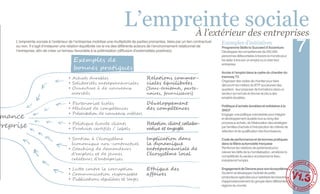 L’empreinte sociale
                                                                                 À l’extérieur des entreprises
     L’empreinte sociale à l’extérieur de l’entreprise mobilise une multiplicité de parties prenantes, liées par un lien contractuel
     ou non. Il s’agit d’instaurer une relation équilibrée vis-à-vis des différents acteurs de l’environnement relationnel de
     l’entreprise, afin de créer un terreau favorable à la pollinisation (diffusion d’externalités positives).
                                                                                                                                       Exemples d’initiatives
                                                                                                                                       Programme Skills to Succeed d’Accenture
                                                                                                                                       Développer les compétences de 250.000
                                                                                                                                       personnes défavorisées à travers le monde pour
                                                                                                                                                                                                7
                                          Exemples de                                                                                  les aider à trouver un emploi ou à créer leur
                                                                                                                                       entreprise.
                                          bonnes pratiques
                                                                                                                                       Accès à l’emploi dans le cadre du chantier du
                                       • Achats durables                                 Relations commer-                             tramway T3
                                                                                                                                       Organiser des visites de chantier pour faire
                                       • Solidarités entrepreneuriales                   ciales équilibrées                            découvrir les métiers du BTP aux jeunes des
                                       • Ouverture à de nouveaux                         (Sous-traitants, parte-                       quartiers : leur proposer de formations dans un
                                         marchés                                         naires, fournisseurs)                         secteur qui recrute et donner accès à des
                                                                                                                                       emplois durables.
                                       • Partenariat écoles                              Développement                                 Politique d’achats durables et solidaires à la
                                       • Mécénat de compétences                          des compétences                               SNCF
                                       • Présentation de nouveaux métiers
mance                                                                                                                                  Engager une politique volontariste pour intégrer
                                                                                                                                       le développement durable tout au long des
                                       • Politique écoute clients                        Relation client collabo-                      processus achats, de l'élaboration des stratégies
treprise                               • Produits certiﬁés / labels                      rative et engagée                             par familles d’achats à l'introduction de critères de
                                                                                                                                       sélection et de qualification des fournisseurs.

                                       • Soutien à l’écosystème                          Implication dans                              Code de performance et de bonnes pratiques
                                         économique non-contractuel                      la dynamique                                  dans la filière automobile française
                                       • Coaching de demandeurs                          entrepreneuriale de                           Renforcer les relations de partenariat pour
                                                                                                                                       relever les défis de la mondialisation, améliorer la
                                         d’emplois et de jeunes                          l’écosystème local                            compétitivité du secteur et préserver le tissu
                                         créateurs d’entreprises                                                                       industriel et l’emploi.

                                       • Lutte contre la corruption                      Ethique des                                   Engagement de Danone pour son écosystème

                                                                                                                                                                                               V1.3
                                                                                                                                                                                               Le co
                                                                                                                                                                                                    llect
                                                                                                                                       Soutenir et développer l'activité de petits                       if
                                       • Communication responsable                       aﬀaires
                                                                                                                                       producteurs agricoles pour satisfaire les besoins
                                       • Publications régulières et larges                                                             d'approvisionnement du groupe dans différentes
                                                                                                                                       régions du monde.
 