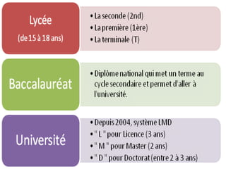 Le système scolaire français 
ENSEIGNEMENT ÉLÉMENTAIRE: 
• École maternelle ( 3 – 6 ans ) 
• École élémentaire ( 6 - 11 an...