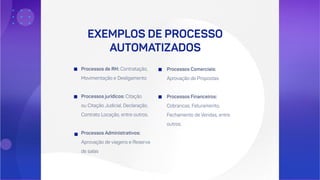 Processos de RH: Contratação,
Movimentação e Desligamento
Processos jurídicos: Citação
ou Citação Judicial, Declaração,
Contrato Locação, entre outros.
Processos Administrativos:
Aprovação de viagens e Reserva
de salas
EXEMPLOS DE PROCESSO
AUTOMATIZADOS
Processos Comerciais:
Aprovação de Propostas
Processos Financeiros:
Cobrancas, Faturamento,
Fechamento de Vendas, entre
outros.
 