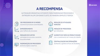 A RECOMPENSA
AUTOMAÇÃO GRADATIVA E EFICIENTE PARA PADRONIZAR PROCESSOS E
ENTREGAR VALOR COM BAIXO CUSTO, DE MANEIRA SIMPLES E RÁPIDA.
120 PROCESSOS EM 12 MESES
recorde de processos automatizados
EMPODERAMENTO
para melhoria de processos
REDUÇÃO DE CUSTOS
otimização de recursos e aumento
da produtividade
PADRONIZÇÃO DE PROCESSOS
de forma rápida e assertiva
REDUÇÃO DE ATIVIDADES
MANUAIS
MEDIÇÃO DE PROCESSOS
por indicadores
AUMENTO EM 100% DA PRODUTIVIDADE
com o investimento de 3 meses de trabalho
CENTRALIZAÇÃO DAS OPERAÇÕES
facilitando a gestão do fluxo de atividades
 