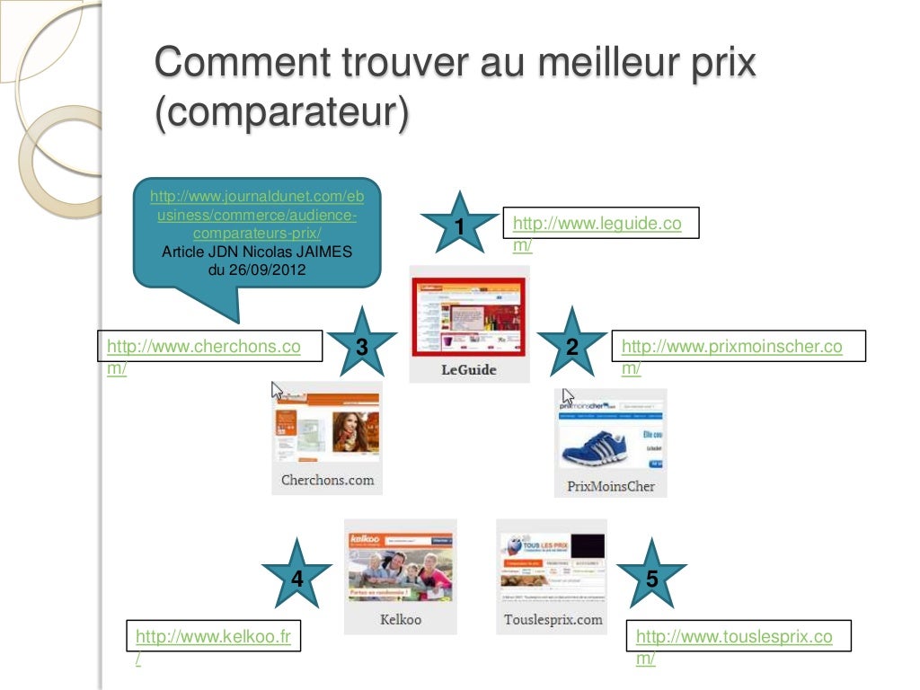 Le commerce en ligne et ses usages