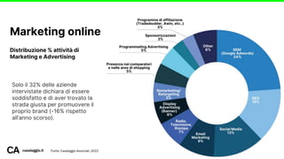Marketing online
casaleggio.it
Distribuzione % attività di
Marketing e Advertising
Fonte: Casaleggio Associati, 2022
Solo il 32% delle aziende
intervistate dichiara di essere
soddisfatto e di aver trovato la
strada giusta per promuovere il
proprio brand (-16% rispetto
all’anno scorso).
 