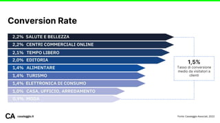 Conversion Rate
casaleggio.it
1,5%
Tasso di conversione
medio da visitatori a
clienti
Fonte: Casaleggio Associati, 2022
 