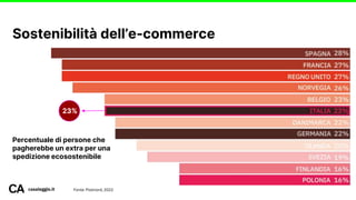 Sostenibilità dell’e-commerce
casaleggio.it
Percentuale di persone che
pagherebbe un extra per una
spedizione ecosostenibile
Fonte: Postnord, 2022
23%
 