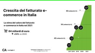 Variazione % Fatturato (in miliardi di €)
Fonte: Casaleggio Associati, 2022
La stima del valore del fatturato
e-commerce in Italia nel 2021
64 miliardi di euro
+33% vs 2020
casaleggio.it
40 (miliardi di €)
Crescita del fatturato e-
commerce in Italia
2021
2020
2018
2017 2019
50 (miliardi di €)
60 (miliardi di €)
 