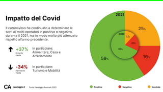 Il coronavirus ha continuato a determinare le
sorti di molti operatori in positivo o negativo
durante il 2021, ma in modo molto più attenuato
rispetto all’anno precedente.
Impatto del Covid
casaleggio.it
In particolare:
Alimentare, Casa e
Arredamento
+37%
Crescita
media
In particolare:
Turismo e Mobilità
-34%
Decrescita
media
Fonte: Casaleggio Associati, 2022
 