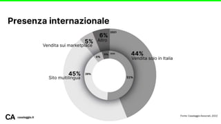 Fonte: Casaleggio Associati, 2022
Presenza internazionale
casaleggio.it
 