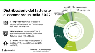 Distribuzione % nei settori merceologici
Fonte: Casaleggio Associati, 2022
Il Tempo libero continua ad essere il
settore più importante per l’e-commerce
con il 48% del fatturato.
I Marketplace crescono del 40% e si
posizionano come secondo settore per
fatturato con il 22% sul totale.
Il Turismo rimane il terzo settore con la
quota dell’11%, ancora lontano dal 26%
del 2019.
Distribuzione del fatturato
e-commerce in Italia 2022
casaleggio.it
 