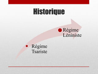 Historique
Régime
Tsariste
Régime
Léniniste
 