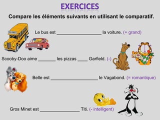 Compare les éléments suivants en utilisant le comparatif.  Le bus est __________________ la voiture.  (+ grand) Scooby-Doo aime _______ les pizzas ____ Garfield.  (-)   Belle est ___________________ le Vagabond.  (= romantique)  Gros Minet est ________________ Titi.  (- intelligent)  