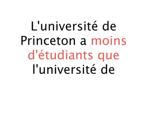 L'université de
Princeton a moins
 d'étudiants que
  l'université de
 