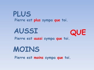 PLUS
Pierre est plus sympa que toi.
AUSSI QUE
Pierre est aussi sympa que toi.
MOINS
Pierre est moins sympa que toi.