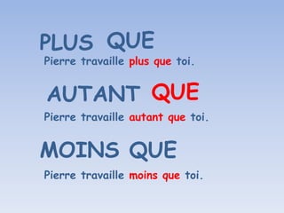 PLUS QUE
Pierre travaille plus que toi.
AUTANT QUE
Pierre travaille autant que toi.
MOINS QUE
Pierre travaille moins que toi.