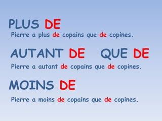 PLUS DE
Pierre a plus de copains que de copines.
AUTANT DE QUE DE
Pierre a autant de copains que de copines.
MOINS DE
Pierre a moins de copains que de copines.