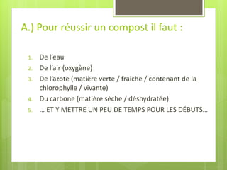 1.De l’eau 
2.De l’air (oxygène) 
3.De l’azote (matière verte / fraiche / contenant de la chlorophylle / vivante) 
4.Du carbone (matière sèche / déshydratée) 
5.… ET Y METTRE UN PEU DE TEMPS POUR LES DÉBUTS… 
A.) Pour réussir un compost il faut :  