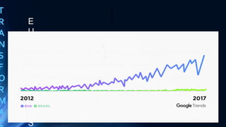 E
U
A
V
S
B
R
A
S
T
R
A
N
S
F
O
R
M
A
Ç
 