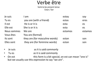 Verbe être  Verb to be present tense   Estar / Ser Je suis  I am estoy soy Tu es   you are (with a friend) estas eres Il est  He is or it is esta es Elle est She is or it is esta es Nous sommes  We are estamos estamos Vous êtes  You are (formal) Ils sont  they are (for masculine words) estan son Elles sont   they are (for feminine words) estan son Je suis  as it is said commonly Tu es  as it is said commonly On est this form is a bit special, on est can mean "one is" but we usually use this expression to say "we are".  