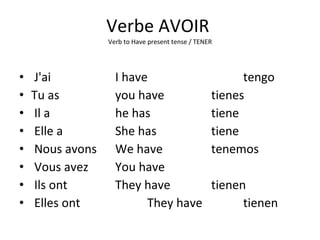 Verbe AVOIR  Verb to Have present tense / TENER J'ai  I have tengo Tu as    you have tienes Il a  he has tiene Elle a She has tiene Nous avons We have tenemos Vous avez  You have Ils ont  They have tienen Elles ont    They have tienen 