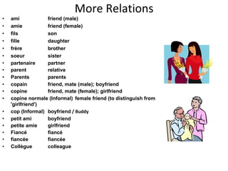 More Relations ami friend (male) amie friend (female) fils son fille daughter frère brother soeur sister partenaire partner parent relative Parents parents copain friend, mate (male); boyfriend copine friend, mate (female); girlfriend copine normale (Informal)   female friend (to distinguish from 'girlfriend') cop (Informal) boyfriend  / Buddy petit ami boyfriend petite amie girlfriend Fiancé fiancé fiancée fiancée Collègue colleague 
