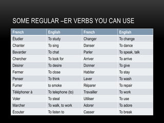 Some regular –er verbs you can use