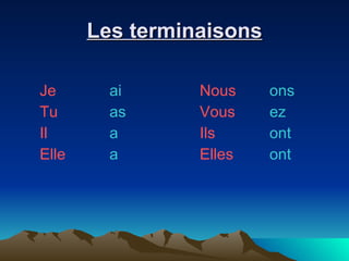 Les  terminaisons Je   ai Tu   as Il   a Elle a Nous   ons Vous ez Ils ont Elles ont 