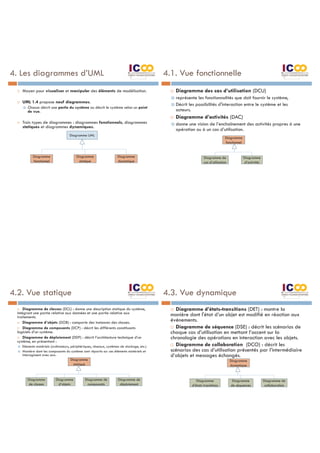 4. Les diagrammes d’UML
¨ Moyen pour visualiser et manipuler des éléments de modélisation.
¨ UML 1.4 propose neuf diagrammes.
¤ Chacun décrit une partie du système ou décrit le système selon un point
de vue.
¨ Trois types de diagrammes : diagrammes fonctionnels, diagrammes
statiques et diagrammes dynamiques.
Diagramme UML
Diagramme
dynamique
Diagramme
fonctionnel
Diagramme
statique
4.1. Vue fonctionnelle
¨ Diagramme des cas d’utilisation (DCU)
¤ représente les fonctionnalités que doit fournir le système,
¤ Décrit les possibilités d'interaction entre le système et les
acteurs.
¨ Diagramme d’activités (DAC)
¤ donne une vision de l’enchaînement des activités propres à une
opération ou à un cas d’utilisation.
Diagramme
fonctionnel
Diagramme
d’activités
Diagramme de
cas d’utilisation
4.2. Vue statique
¨ Diagramme de classes (DCL) : donne une description statique du système,
intégrant une partie relative aux données et une partie relative aux
traitements.
¨ Diagramme d’objets (DOB) : comporte des instances des classes.
¨ Diagramme de composants (DCP) : décrit les différents constituants
logiciels d’un système.
¨ Diagramme de déploiement (DDP) : décrit l’architecture technique d’un
système, en présentant :
¤ Eléments matériels (ordinateurs, périphériques, réseaux, systèmes de stockage, etc.)
¤ Manière dont les composants du système sont répartis sur ces éléments matériels et
interagissent avec eux.
Diagramme
statique
Diagramme de
déploiement
Diagramme de
composants
Diagramme
d’objets
Diagramme
de classes
4.3. Vue dynamique
¨ Diagramme d’états-transitions (DET) : montre la
manière dont l'état d’un objet est modifié en réaction aux
événements.
¨ Diagramme de séquence (DSE) : décrit les scénarios de
chaque cas d’utilisation en mettant l’accent sur la
chronologie des opérations en interaction avec les objets.
¨ Diagramme de collaboration (DCO) : décrit les
scénarios des cas d’utilisation présentés par l’intermédiaire
d’objets et messages échangés.
Diagramme
dynamique
Diagramme de
collaboration
Diagramme
de séquences
Diagramme
d’états transitions
 