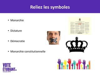 Reliez les symboles
• Monarchie
• Dictature
• Démocratie
• Monarchie constitutionnelle
 