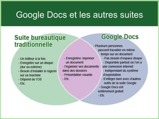 Google Docs et les autres suites 
